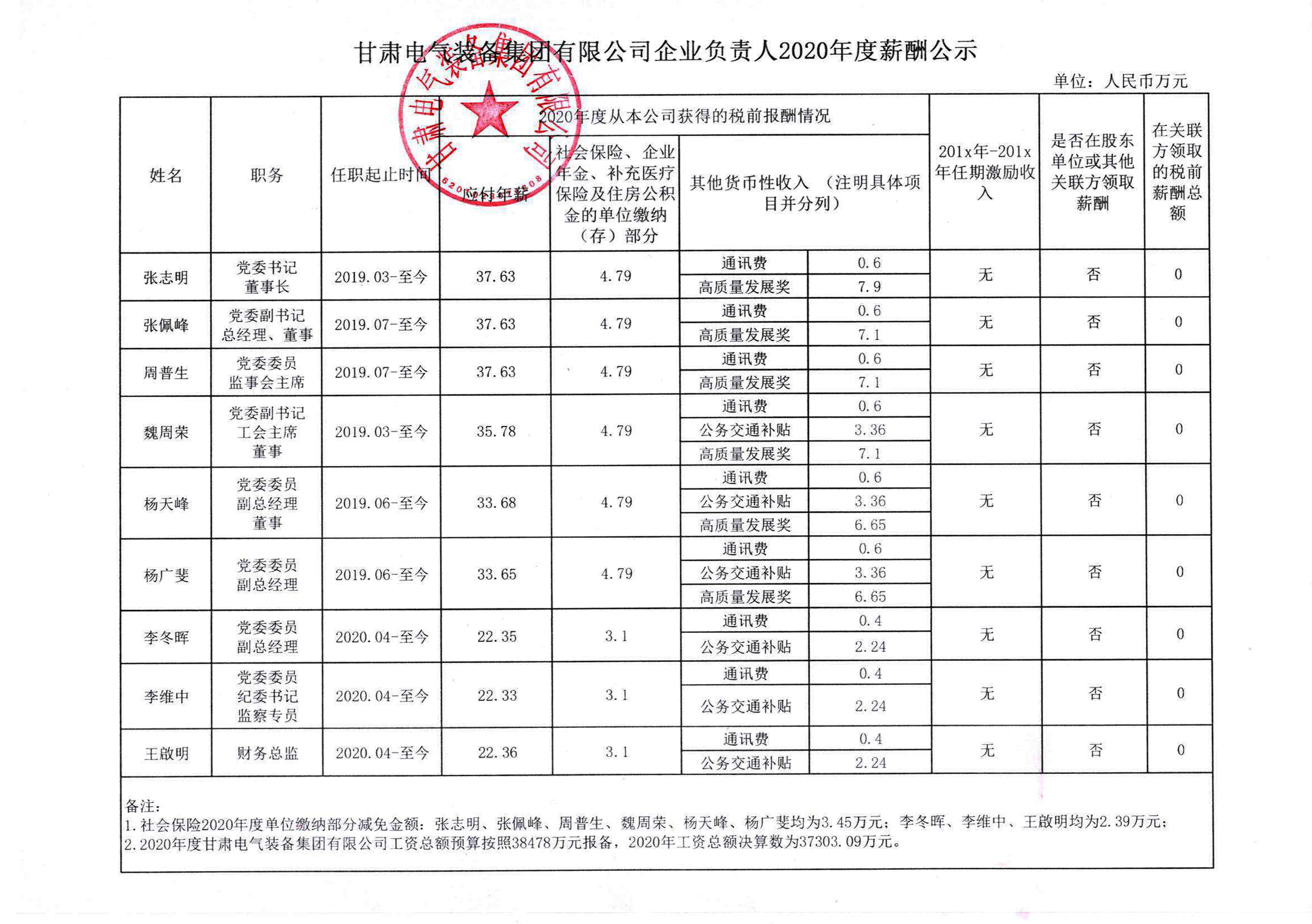ng电子游戏企业认真人2020年度薪酬公示.jpg